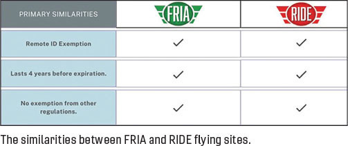 Table comparing FRIA and RIDE: Remote ID exemption, 4-year expiration, no other exemptions.