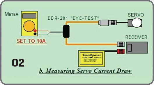 Meter setup for measuring servo current draw with EDR-201 "Eye-Test."