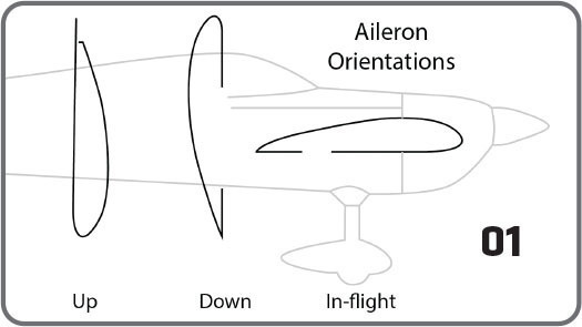 Diagram showing aileron orientations: Up, Down, In-flight.