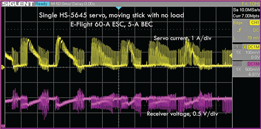 Yellow and purple waveform graphs on an oscilloscope display.