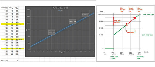 Spreadsheet and graphs showing data and line charts with annotations.