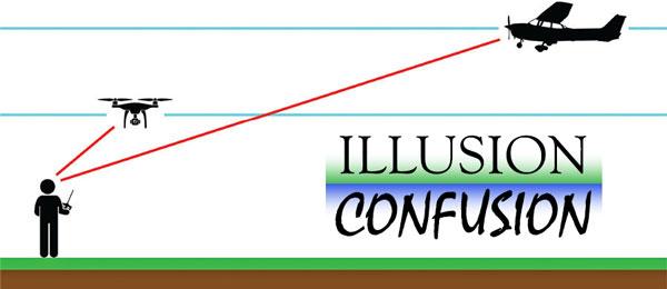Illusion Confusion
